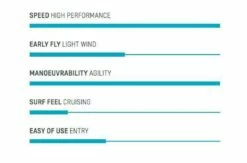 Duotone Spirit GT Kite Foil -Hot Sale Big Winds Store 684ff16b6f882a0c1593a833b8b981af9cabf128 1