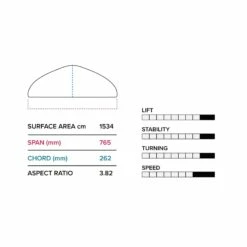 Slingshot Hover Glide FWIND V4 2023 -Hot Sale Big Winds Store hover glide fwind v4 slingshot sports 806258 1800x1800 copy